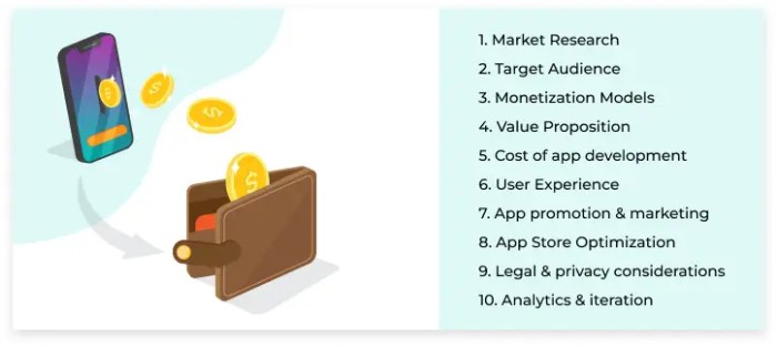 Aplikasi Penghasil Uang Yang Direkomendasikan Oleh Pengguna